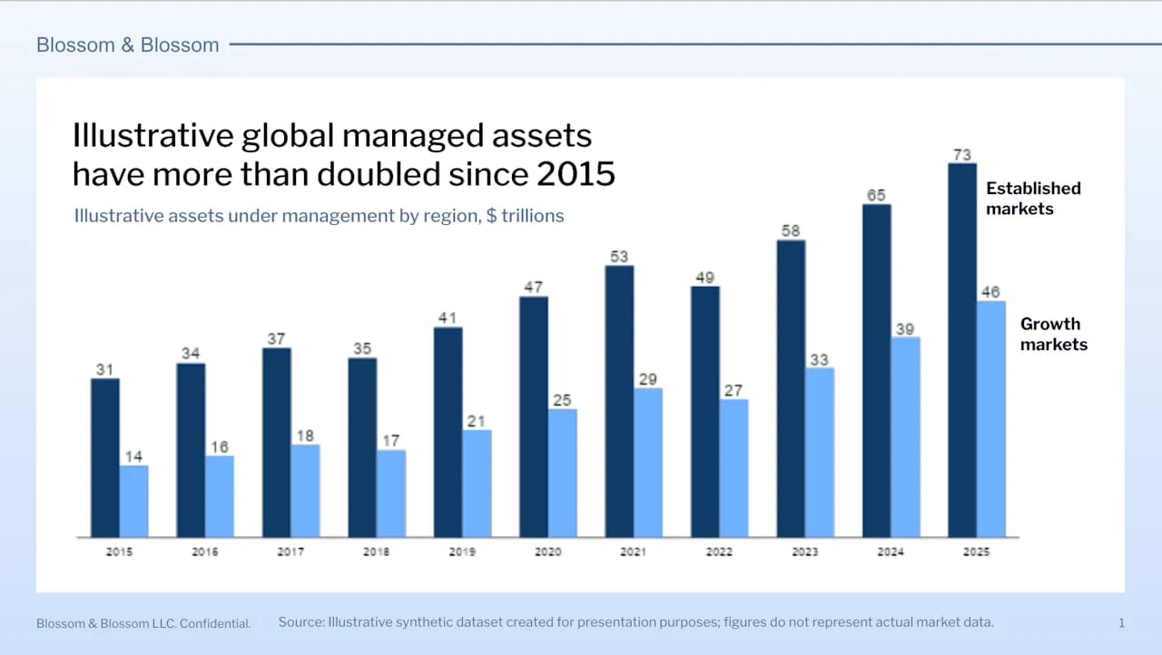 GPT-5.6 presentation output showing a polished financial chart with consistent layout and styling